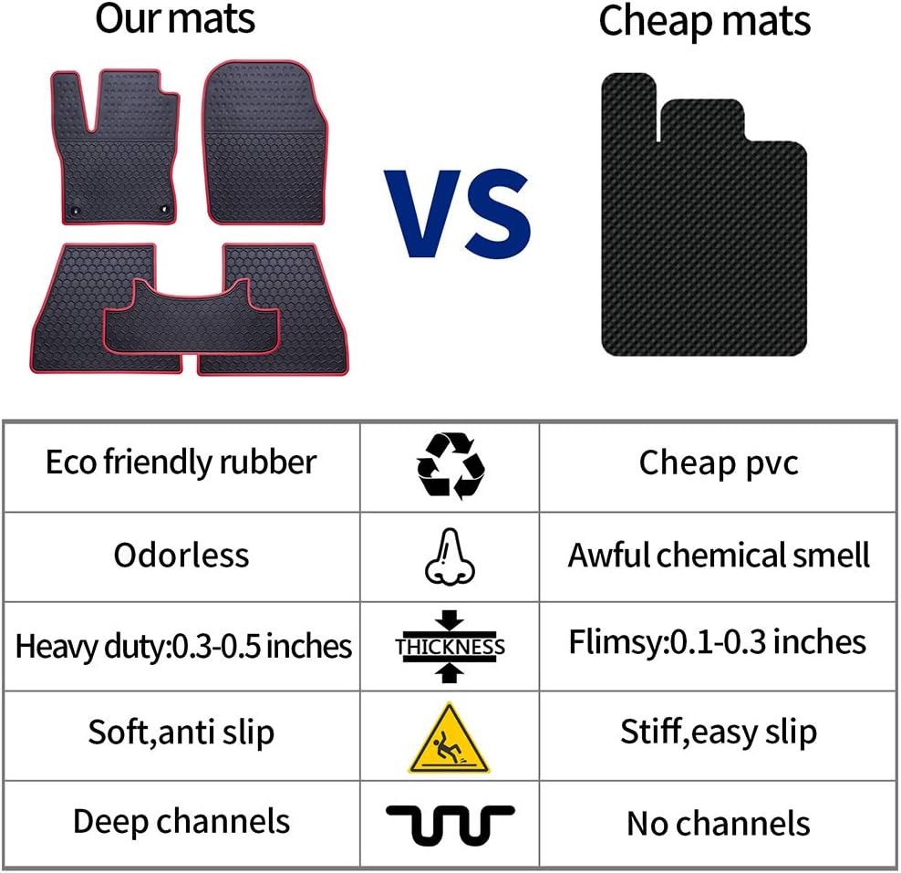 Car Cargo Liner Mat Custom Fit for Kia Sportage 2017 2018 2019 2020 2021 2022 Odorless Washable Rubber Heavy Duty Anti-Slip All Weather Protection Car Trunk Cargo Mat
