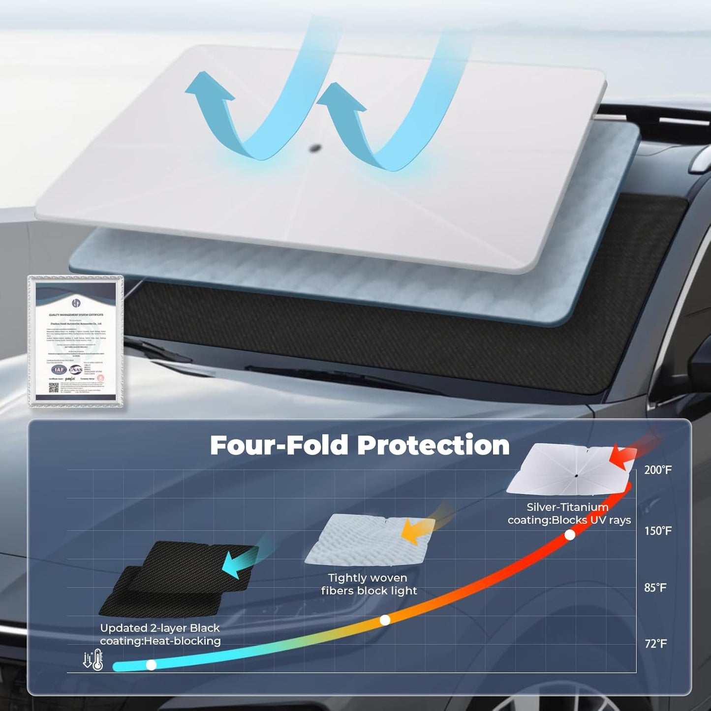 Windshield Sun Shade Umbrella: for Mazda CX-5-2017-2025 - Front Custom Car Window Shades - Double Thickened Foldable Mazda CX-5 Sunshades Block UV Keep Cool
