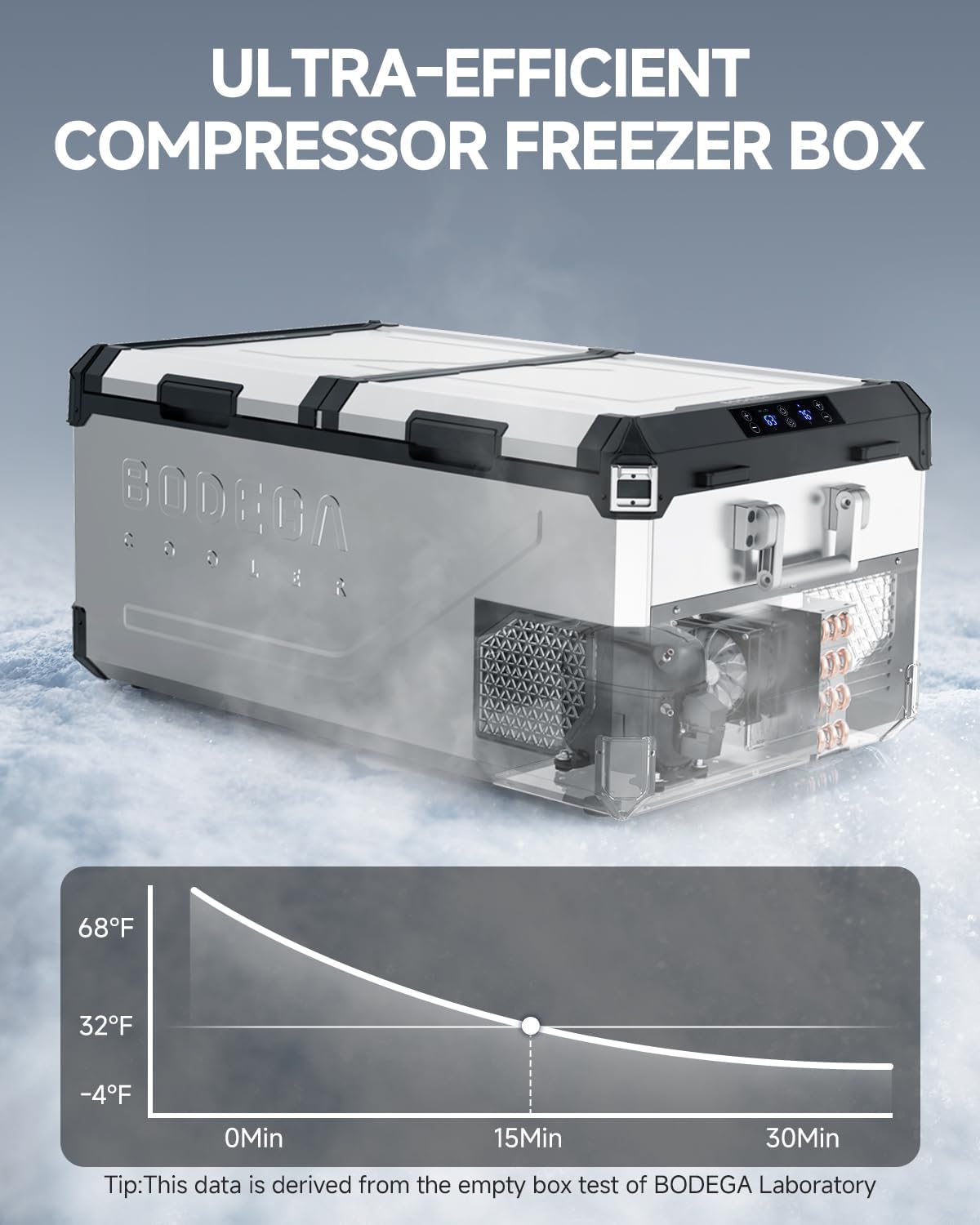 BODEGACOOLER 12 Volt Car Refrigerator, 79 Quart(75L) Portable Freezer Car Fridge Dual Zone With APP Control, -4℉-68℉ Electric Cooler, 12/24V DC and 100-240V AC, for Vehicles,Camping, RV, Outdoor