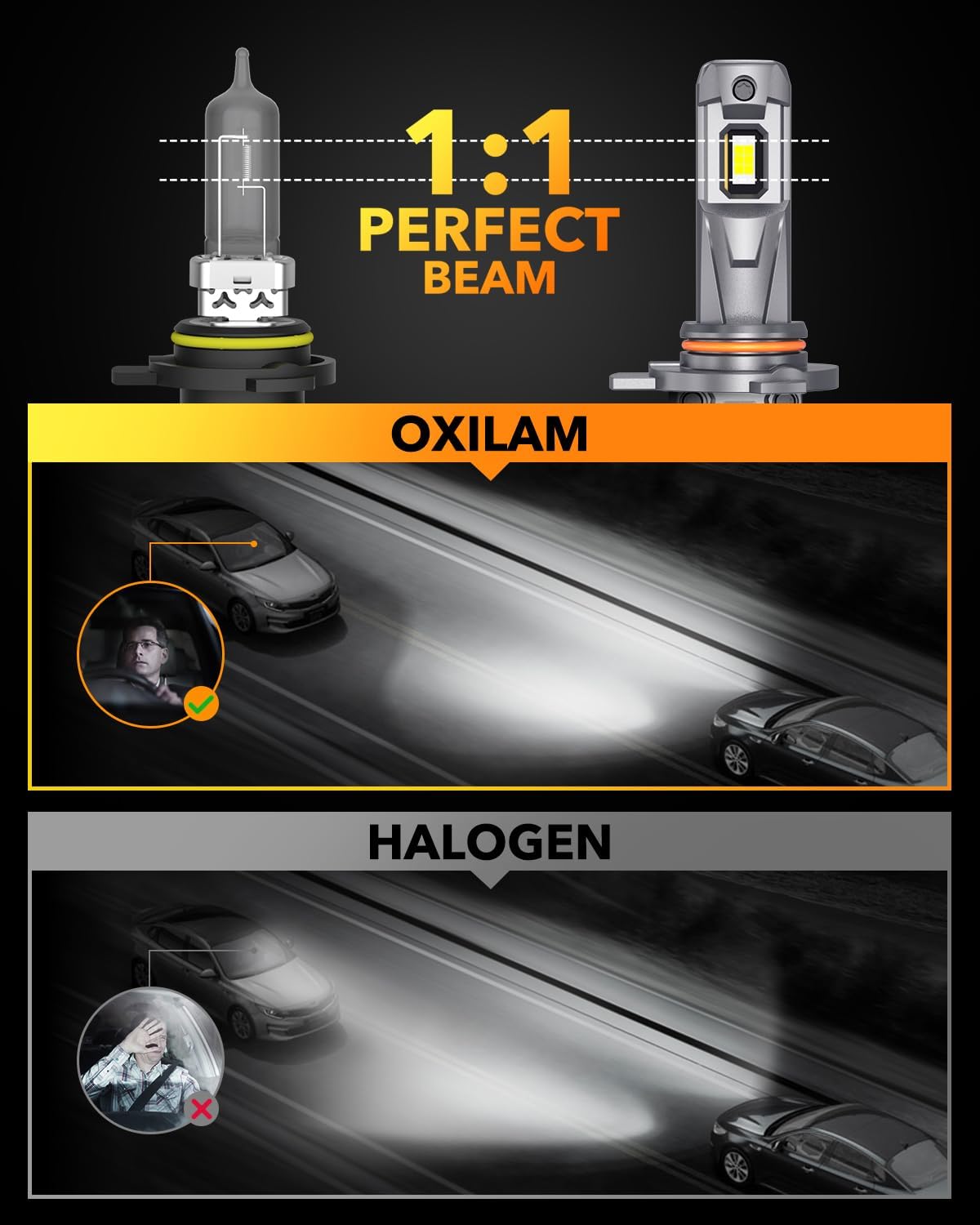 OXILAM 9012 Bulb, 30000 Lumens 800% Brighter, 6500K White Hir2 Fog Halogen Replacement, 60000 Hours Lifespan, IP68, Plug and Play, Pack of 2