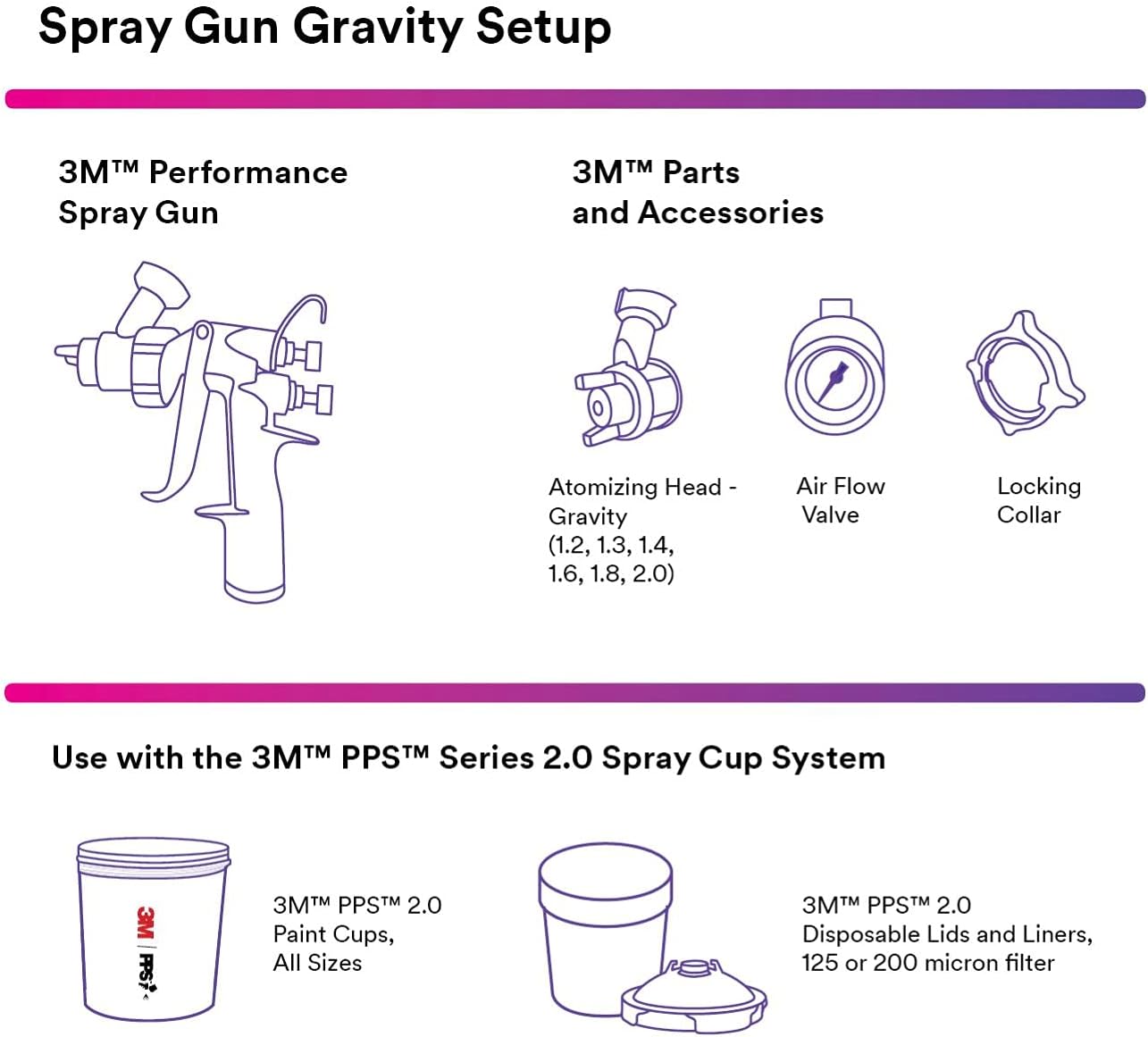 Performance Gravity HVLP Atomizing Head Refill Kit, 26716, Size 1.6, Purple, for use with Performance Spray Gun and PPS 2.0 Paint Cups, 5 Pack
