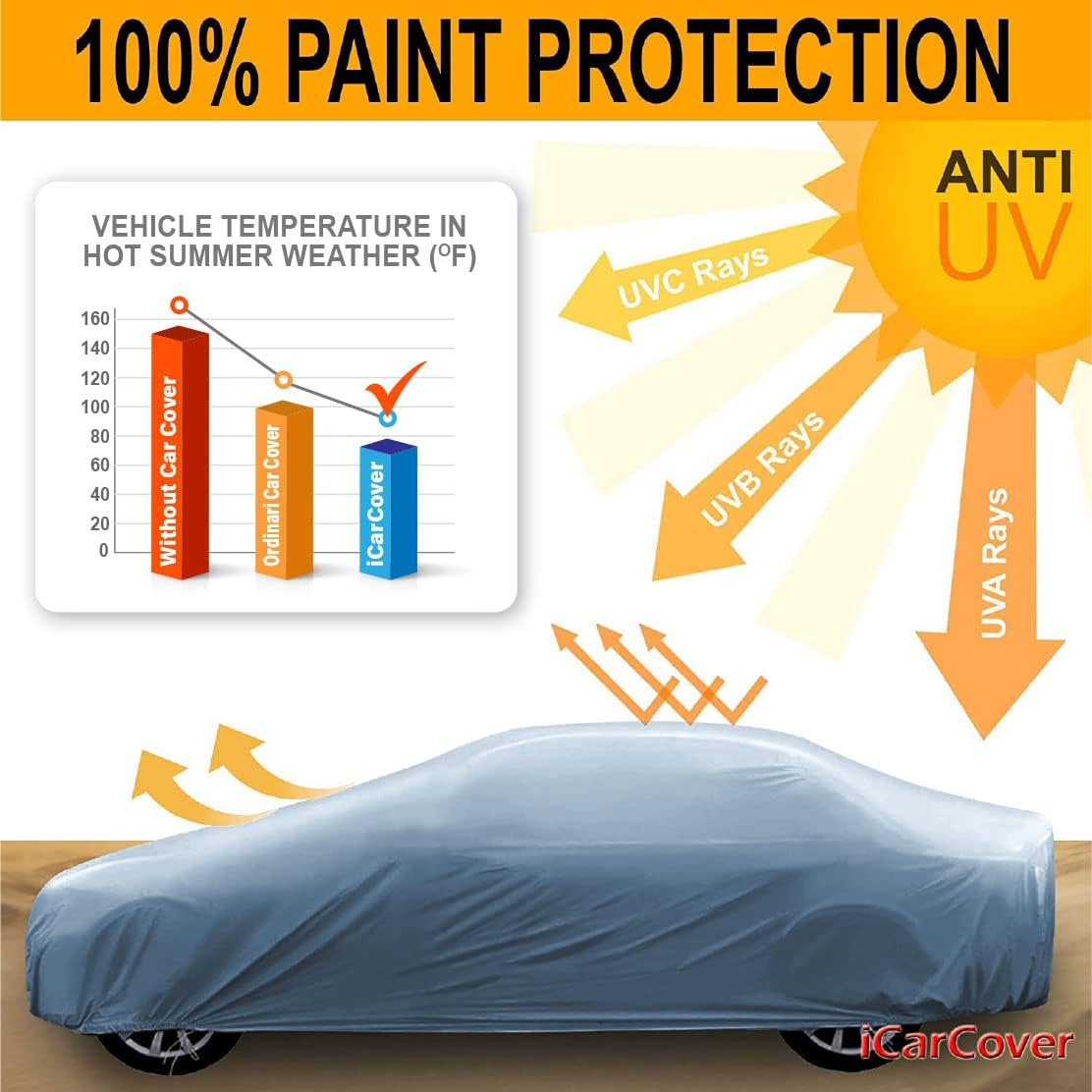 iCarCover Premium Car Cover for 1971-1973 Buick Centurion Heavy Duty Waterproof All-Weather Automobiles Custom Fit Indoor Outdoor UV Snow Protection Covers with Straps and Bag