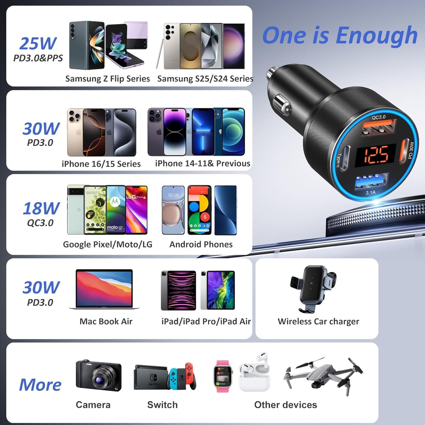 3 Pack USB C Car Charger, 4-Port 65W Dual 12V USB-A & USBC Cigarette Lighter Adapter Plug with Voltmeter PD/QC 3.0 Fast Charging Car Phone Charger for iPhone 16e 15 14 13 12 11 Pro Max, Android-Black