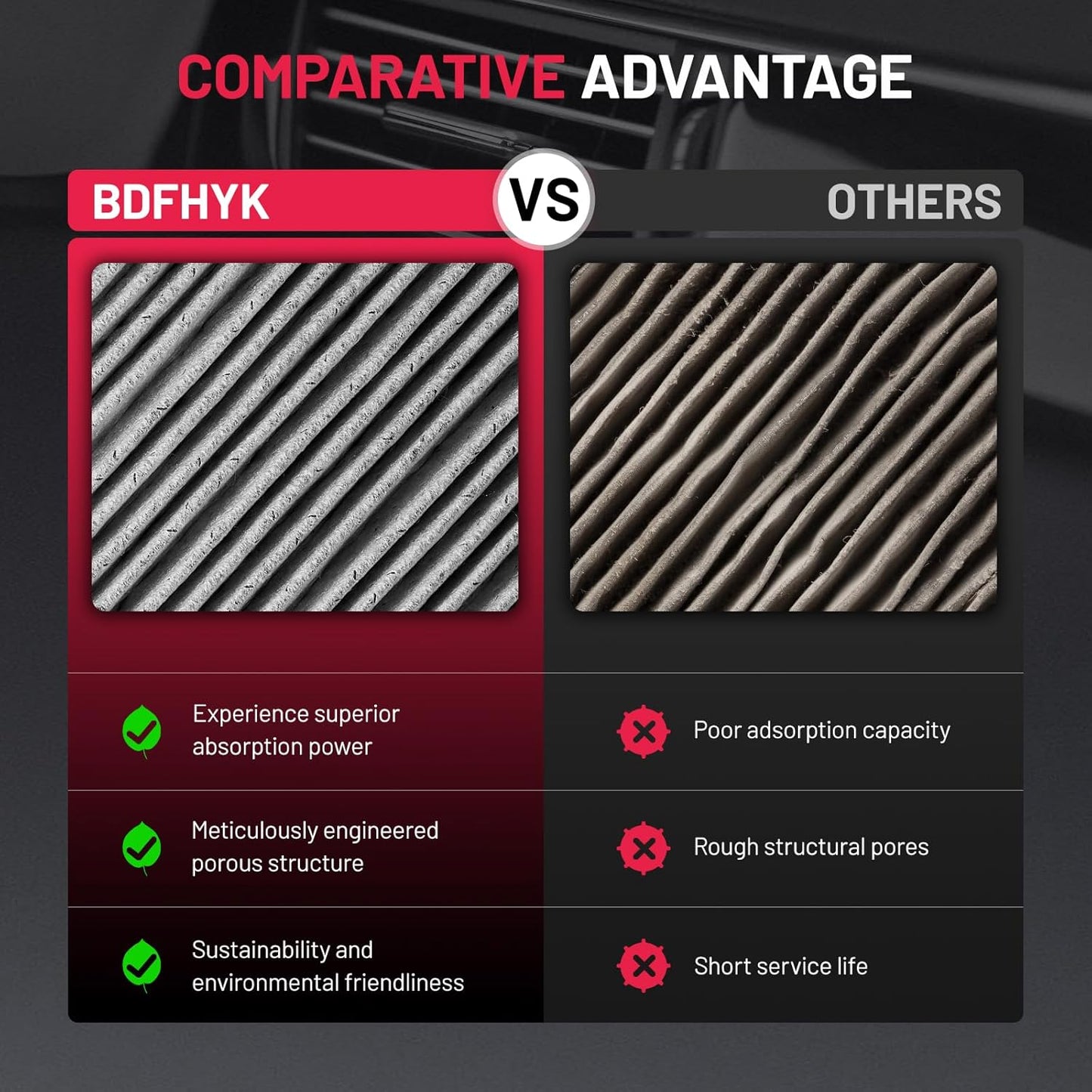 BDFHYK CF12161 Cabin Air Filter with Activated Carbon Compatible with Kia 2016-2020 Sorento 3.3L V6/ 2.4L l4, 2016-2018 Sorento 2.0L l4, Replace# CAF1949P, WP10370, LA1630, 97134C6900