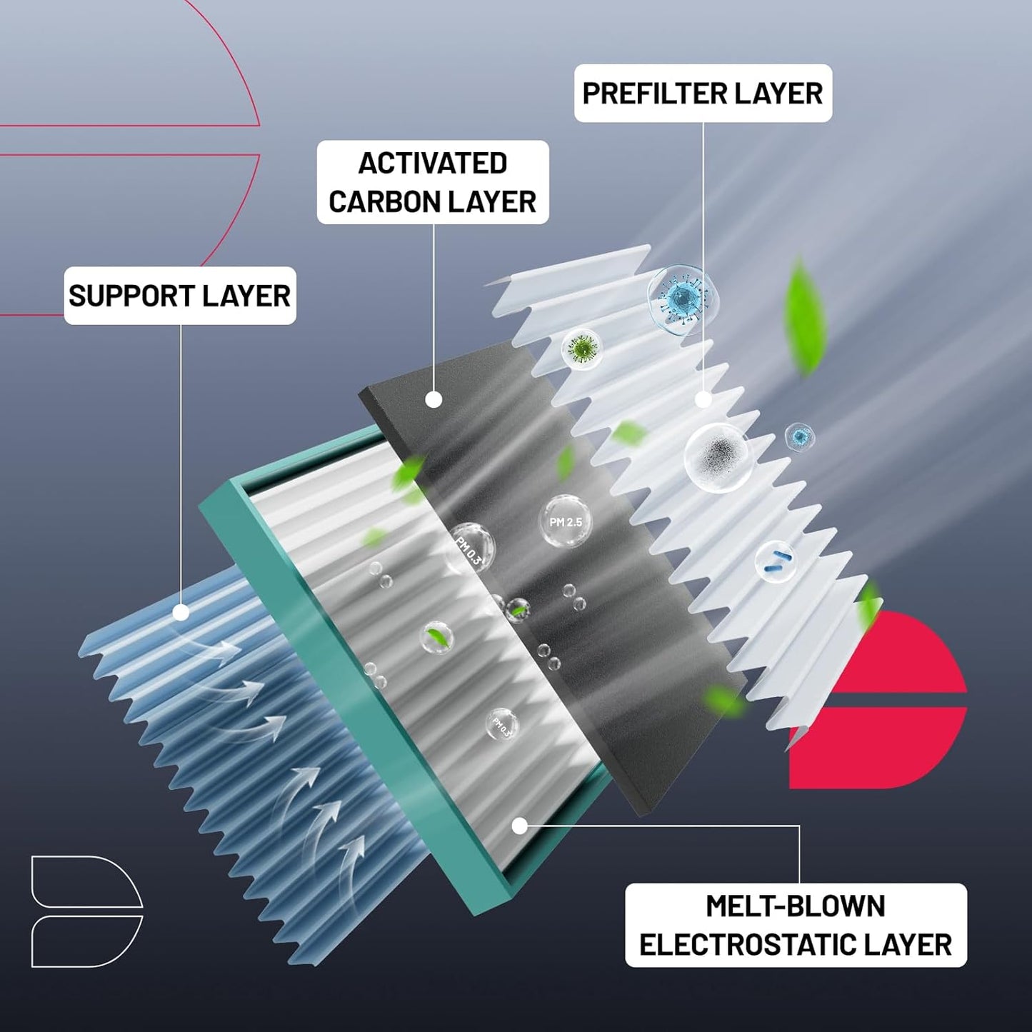 BDFHYK Cabin Air Filter with Activated Carbon Compatible with Hyundai Ioniq 2017-2022, Compatible with Kia Niro 2017-2022, Replace# 97133G2000, CAF10002P