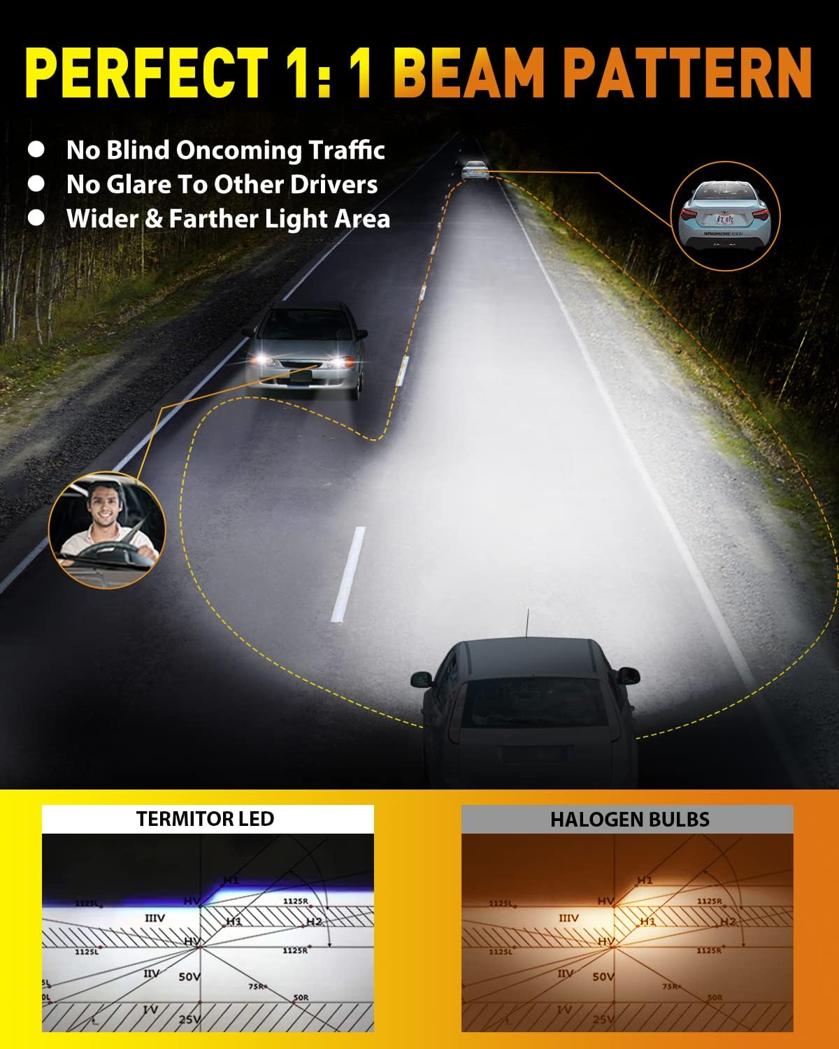 9005 9006 Light Bulbs Combo, 100,000LM 10X Super Bright HB3 HB4 Fog Lights 6500K Cool White, 1:1 Halogen Mini Size, 70,000Hrs Lifespan, Plug and Play, Pack of 4