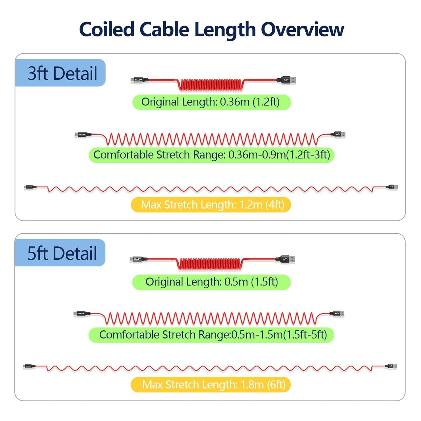 AGVEE 2 Pack 3ft Coiled Short USB to USB-C Charging Cable [USB-IF Certified] 3A Fast Charger Cord in Car for iPhone 16/15 CarPlay, Galaxy S25 S24 S23 S22 S21 S10 S9 S8, Google Pixel, Red