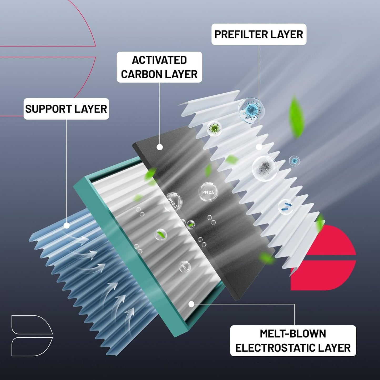 BDFHYK CAF5840C Cabin Air Filter with Activated Carbon Compatible with Volvo S60, S60 Cross Country, S80, V60, V70, XC60, XC70, XC90, Compatible with Land Rover Discovery Sport,Range Rover Evoque, LR2