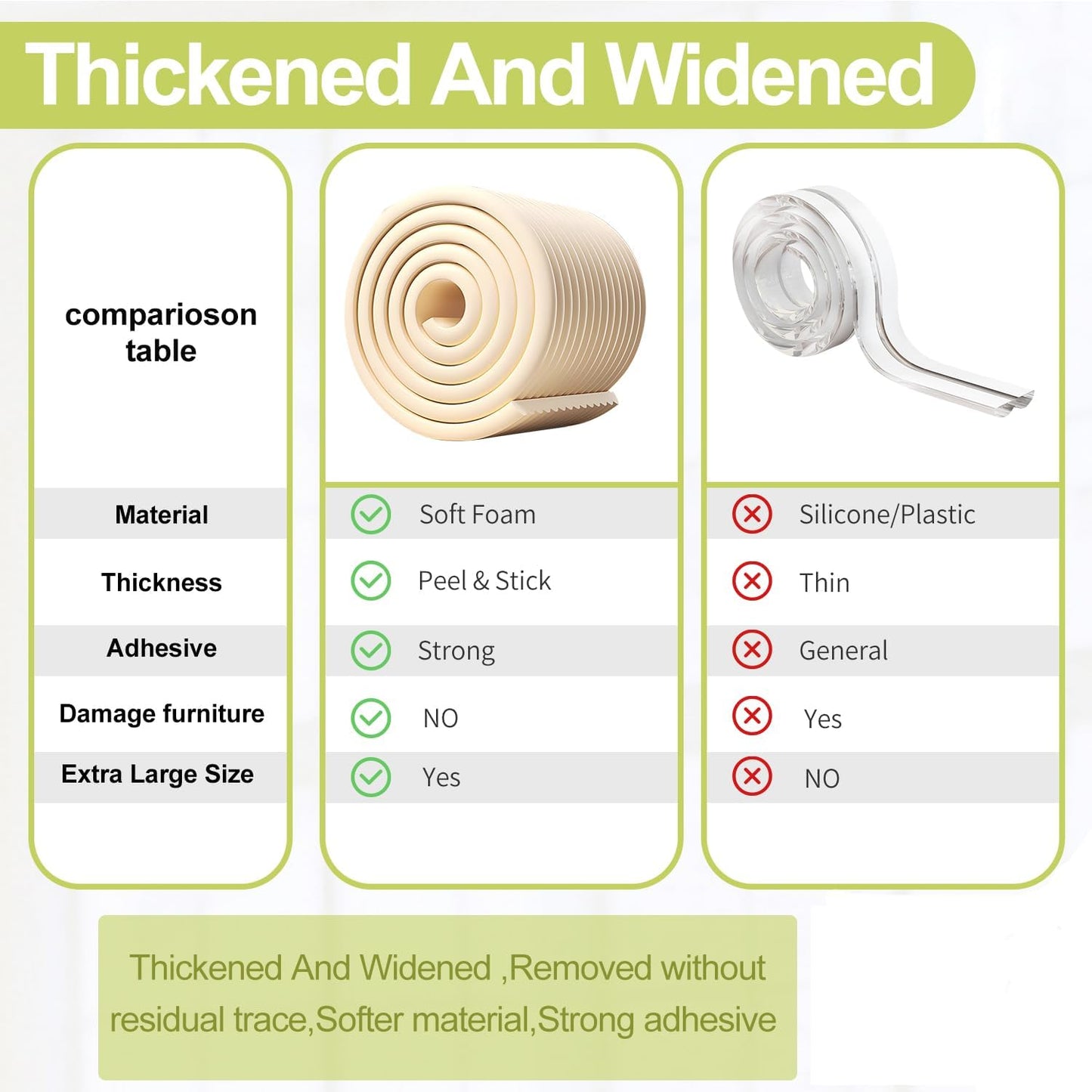Baby Proofing Wall Corner Protector,Edge Guard Corner Protector,6.56ft Thinken Soft Corner Protectors Pre-Taped Soft Rubber Foam Edge Cushion for Furniture (Brown, 6.56Ft x 7.8" W x 0.47" Th)