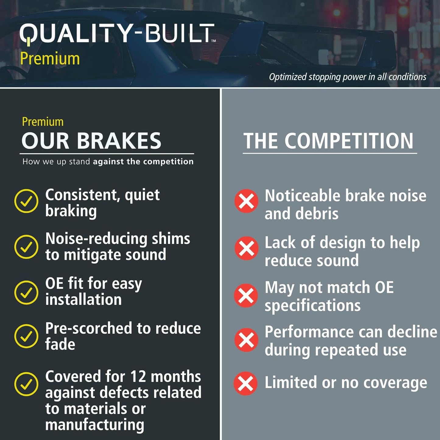Premium Semi-Metallic Front Brake Pads (1001-1697M) Compatible with Acura ILX 2016-2022, Acura RDX 2013-2018, Acura RLX 2014-2020, Honda Accord 2016-2017, Honda Civic 2017-2020
