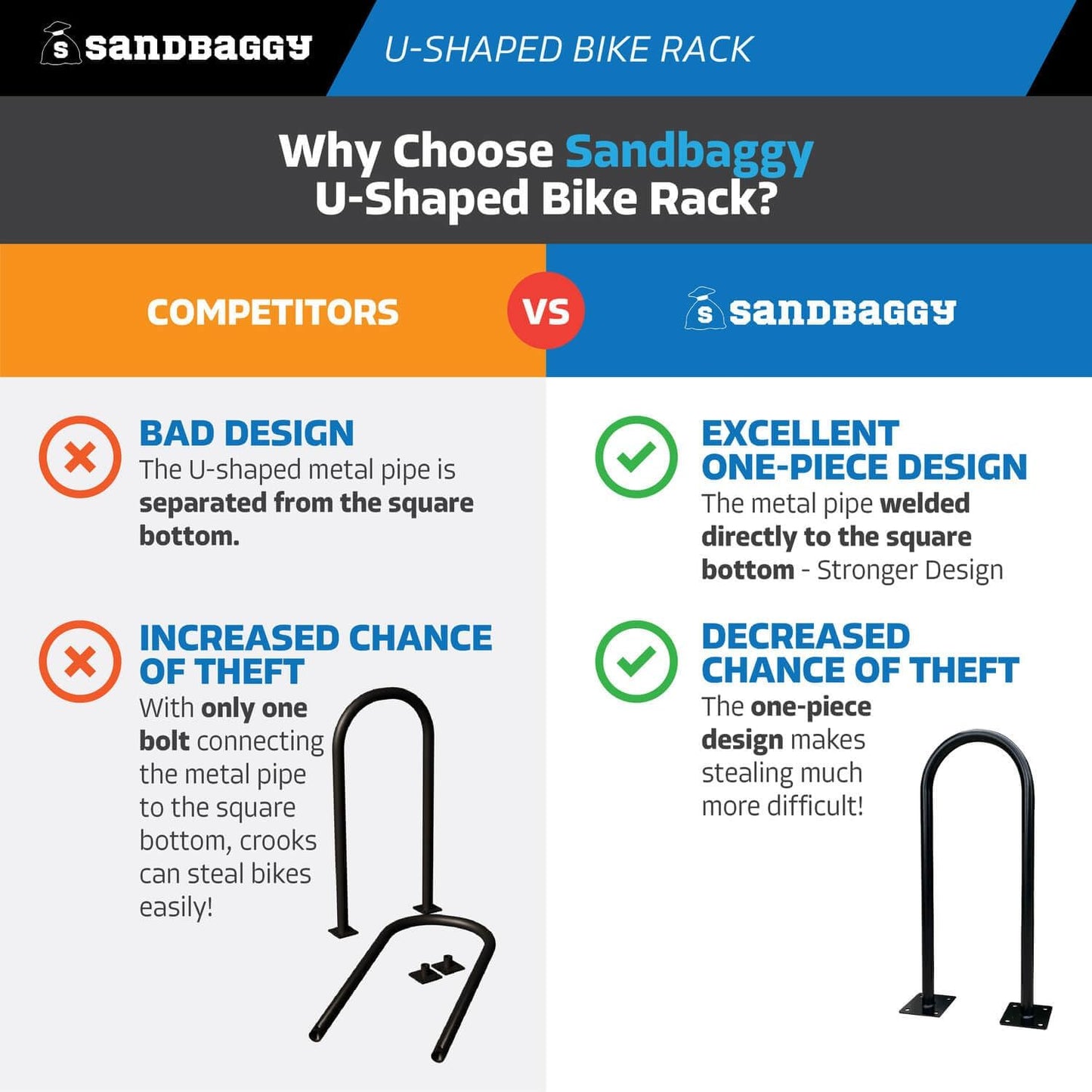 Sandbaggy In Ground Bike Rack | U Shaped, Commercial, Outdoor, 1 Loop, Galvanized Steel | Black, 14.5" x 34" (1)