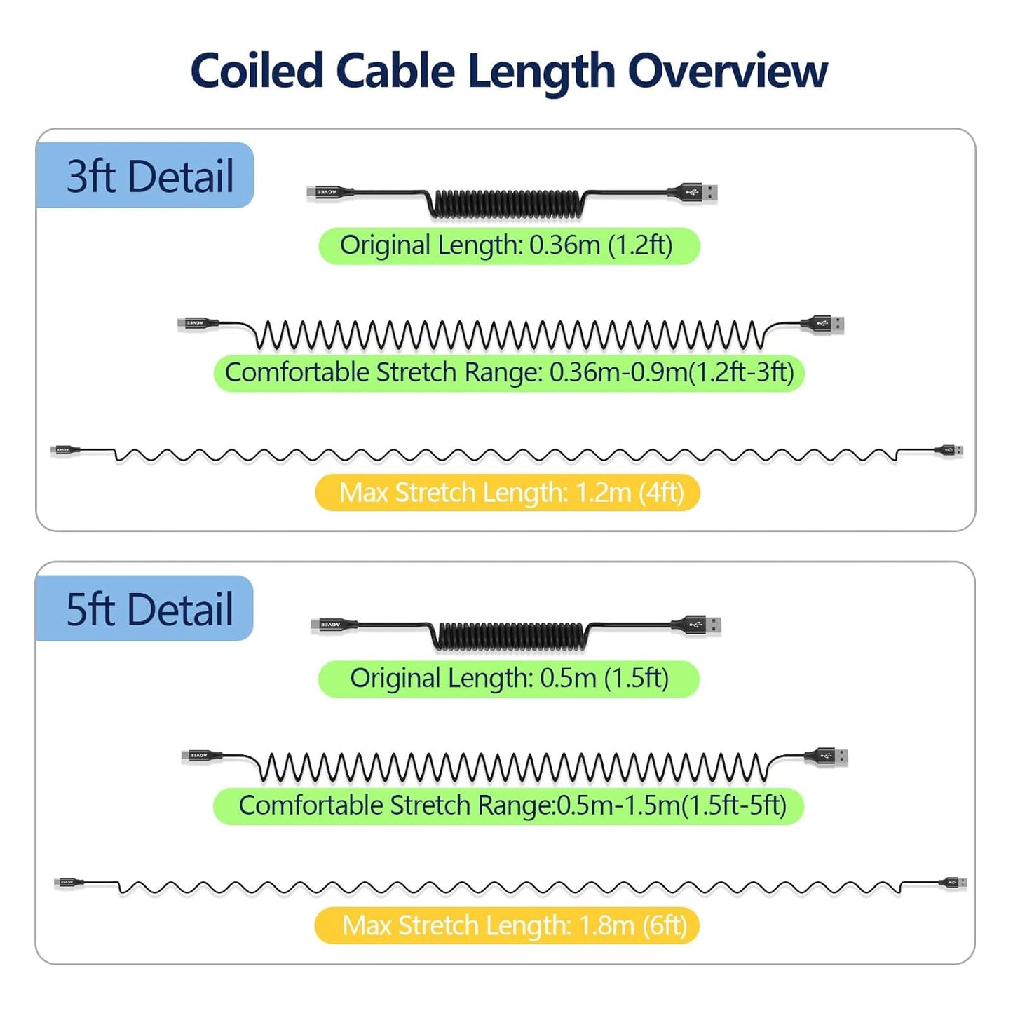 AGVEE 2 Pack 3ft Coiled Short USB to USB-C Charging Cable [USB-IF Certified] 3A Fast Charger Cord in Car for iPhone 16/15 CarPlay, Galaxy S25 S24 S23 S22 S21 S10 S9 S8, Google Pixel, Black