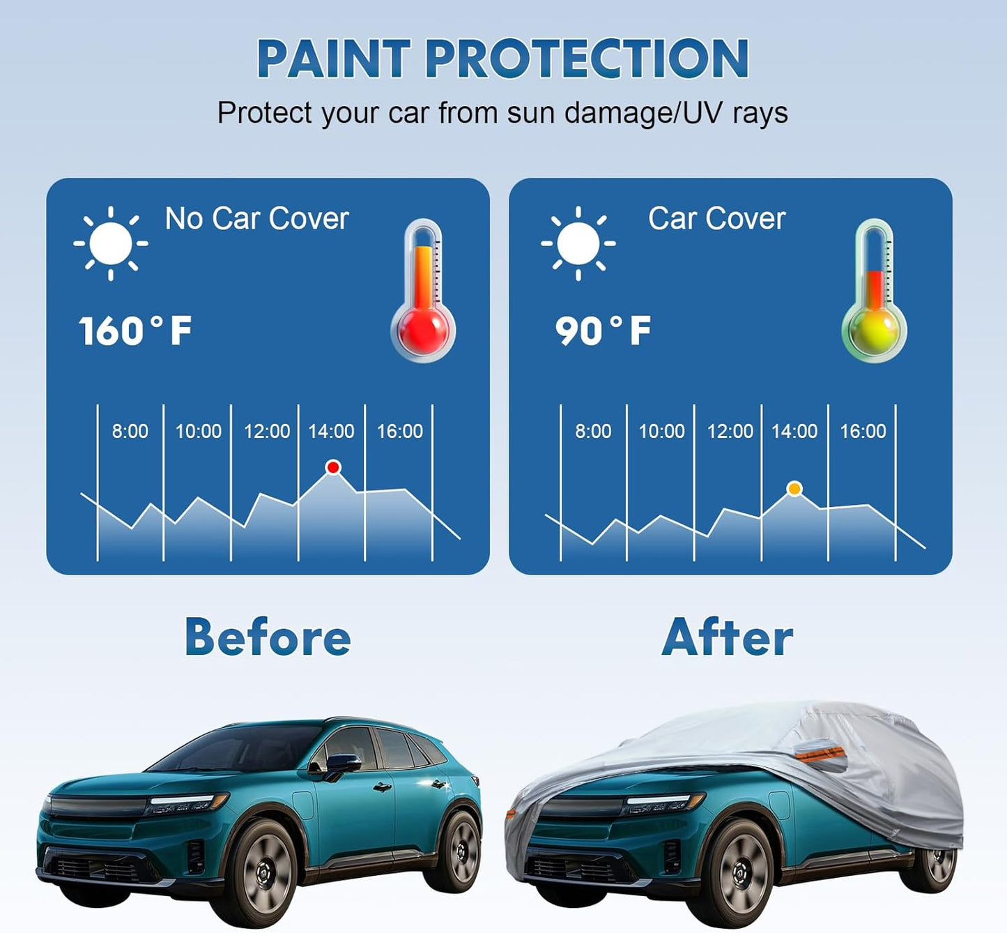 KEYOOG 6-Layer Full Car Cover is All-Weather Waterproof, Universal in All Seasons, Snow Prevention Rainproof, Acid Rainproof, Sunscreen, Ultraviolet-Proof, Fit MPV 199"-210" Orange Reflective Strip