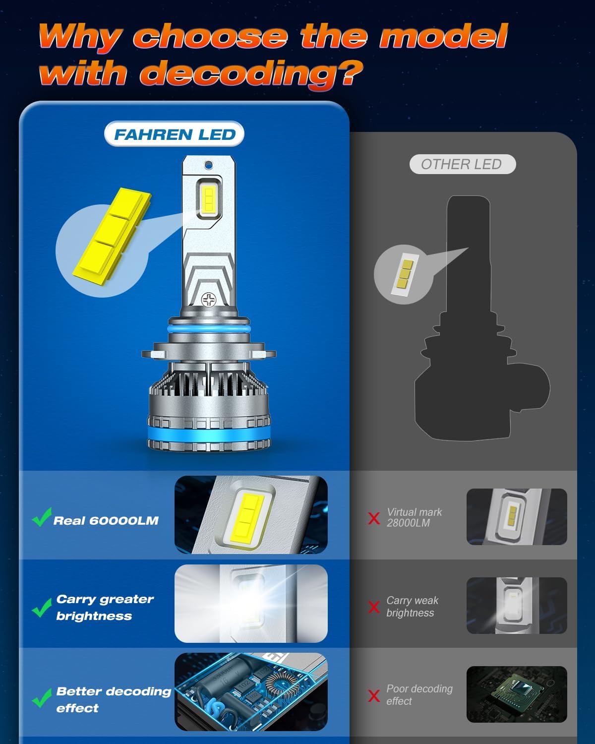 FAHREN 9006/HB4 Bulbs, 2025 Upgraded 120W 60000LM Fog Lighting Bulb with fan, 6500K Cool White IP68 tire lights Waterproof,Pack of 2