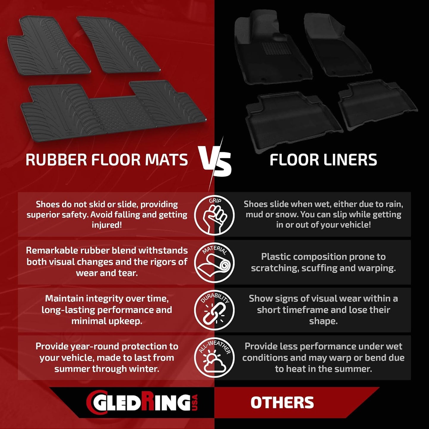 Gledring USA Custom Fit All-Weather Rubber Floor Mats Intended for Mini Cooper Hatch F56 (3 Door) 2015-2022, No Trimming Required, Tailored Custom Fit, Protects from Rain, Mud, and Snow.