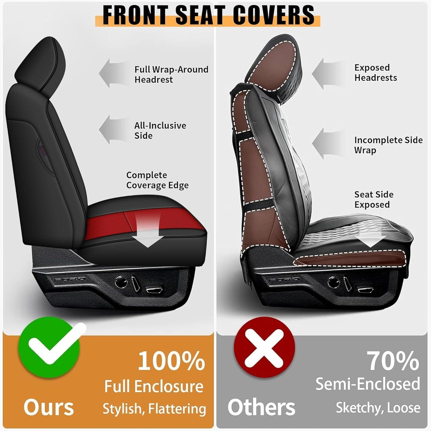 AOMSAZTO Front Seat Covers for Ford F150 XL XLT: 2015-2024 SuperCrew & F250 F350 F450 2017-2024 Super Duty Crew Cab XL XLT Faux Leather Full Set Seat Cover (Black + Red, 2PCS Front)